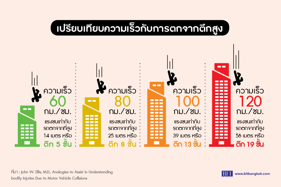 “นั่งท้ายรถกระบะ”  แน่ใจแค่ไหน ว่าคุณไม่เสี่ยง? thaihealth