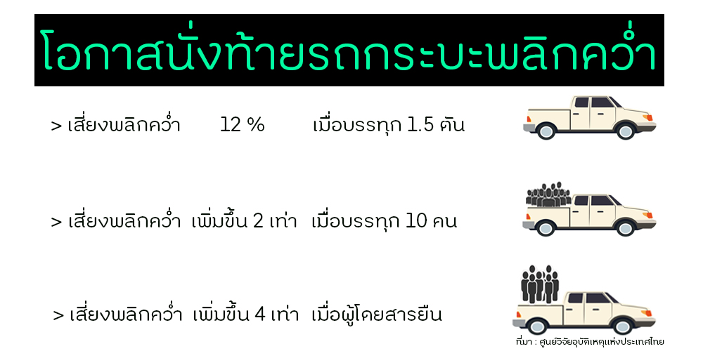 “นั่งท้ายรถกระบะ”  แน่ใจแค่ไหน ว่าคุณไม่เสี่ยง? thaihealth