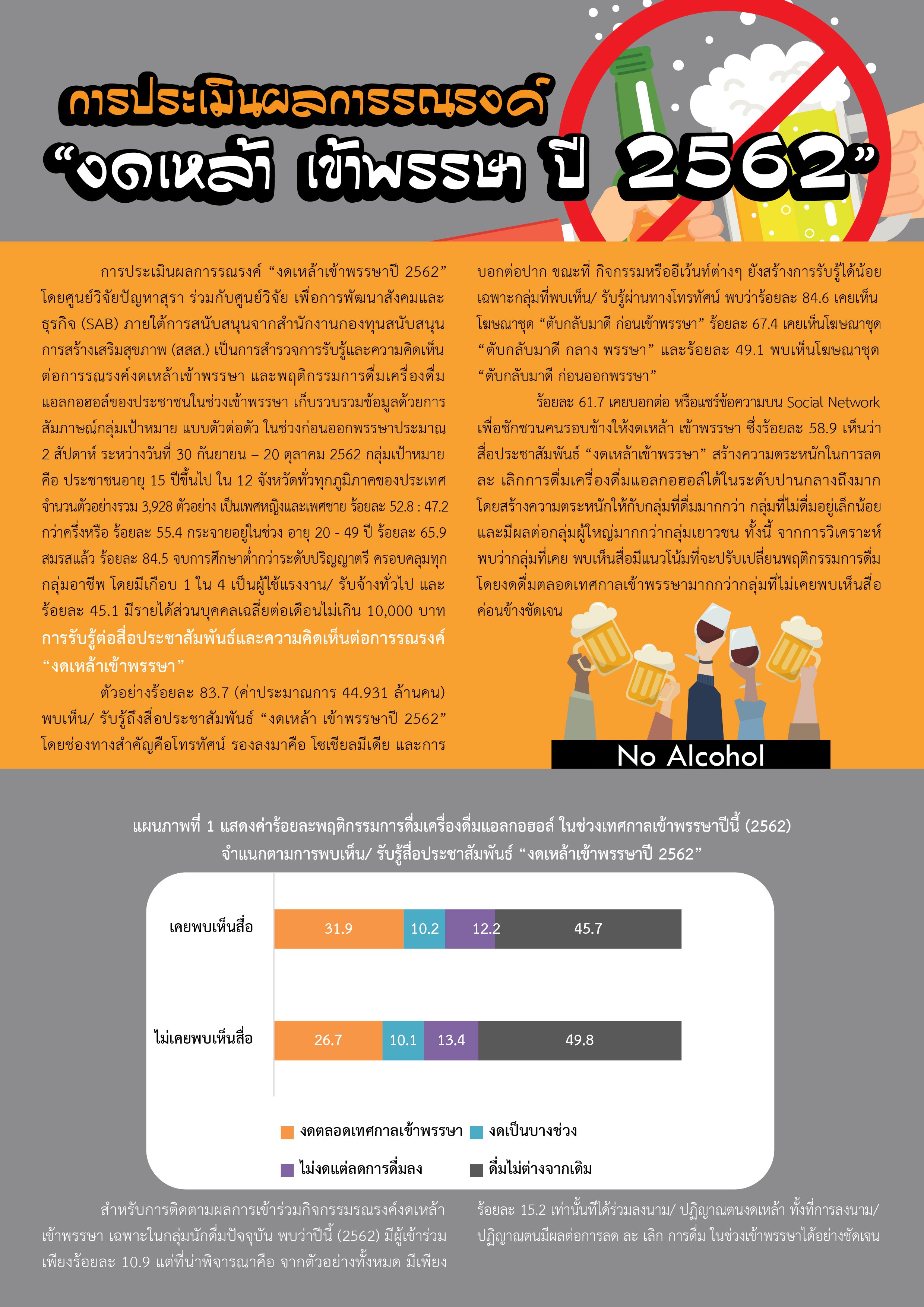 ออกพรรษา ลาเหล้า thaihealth