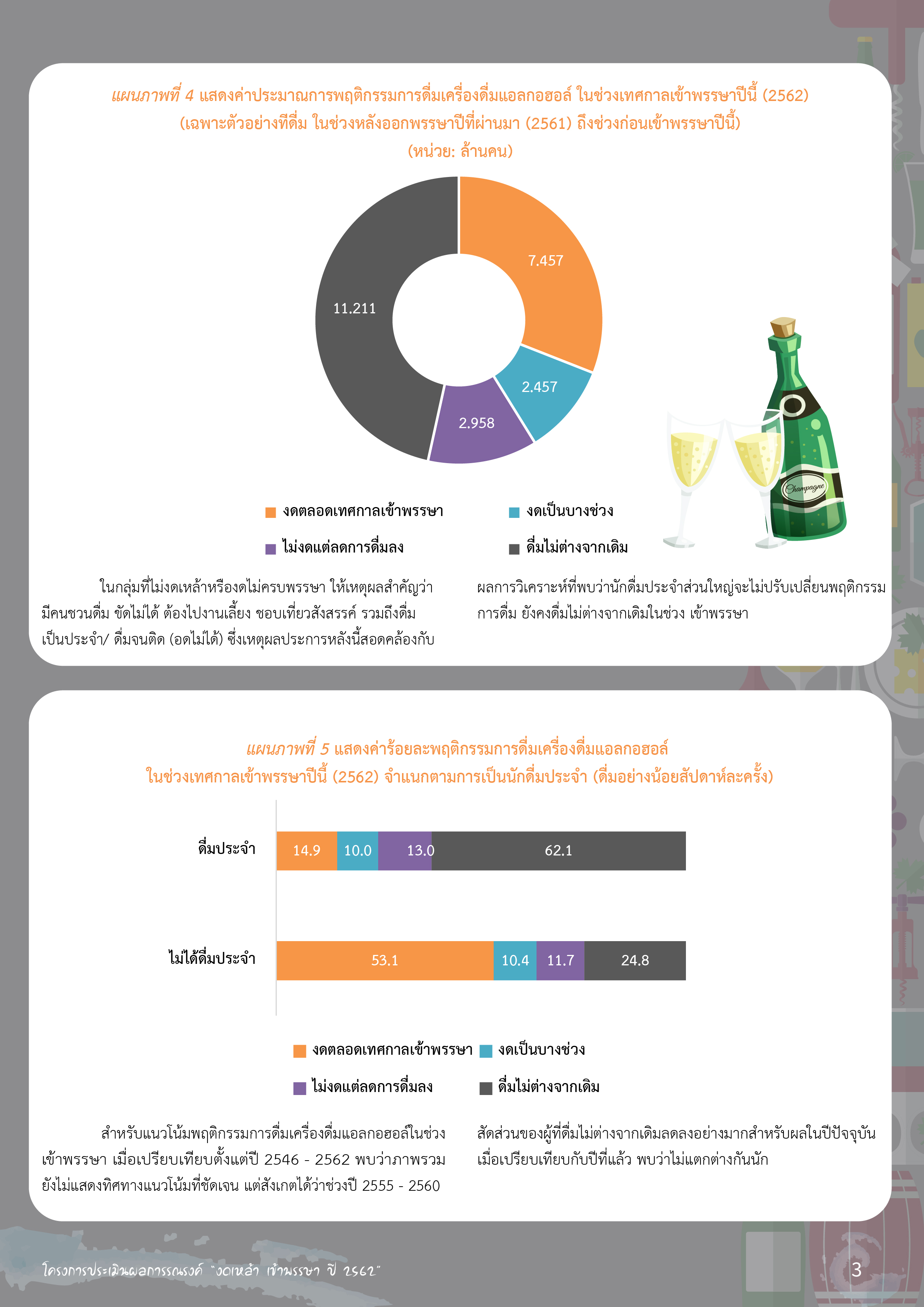 ออกพรรษา ลาเหล้า thaihealth