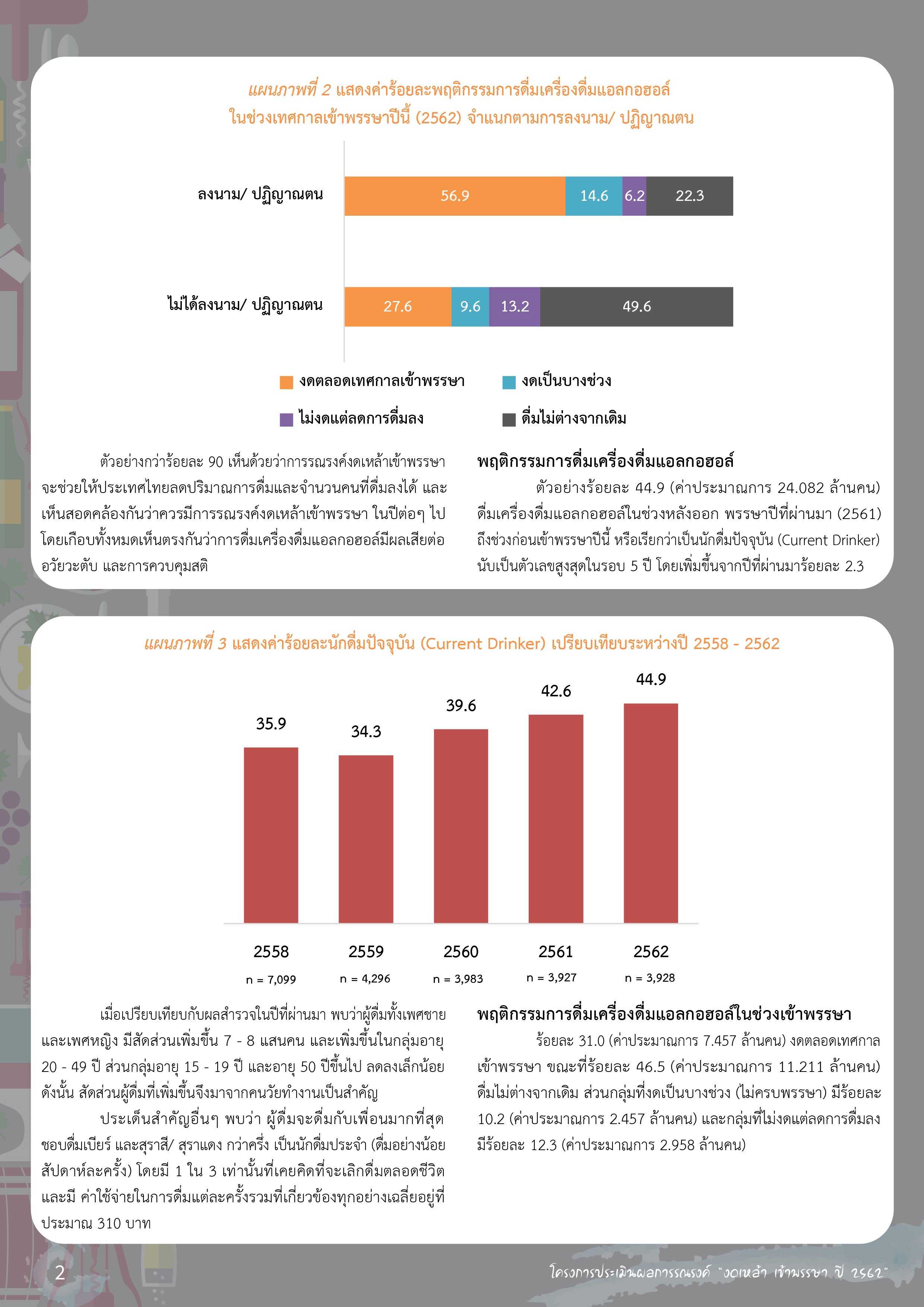 ออกพรรษา ลาเหล้า thaihealth