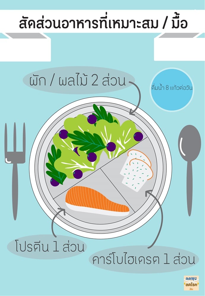 เด็กเป็นเบาหวานได้จริงหรือ ? thaihealth