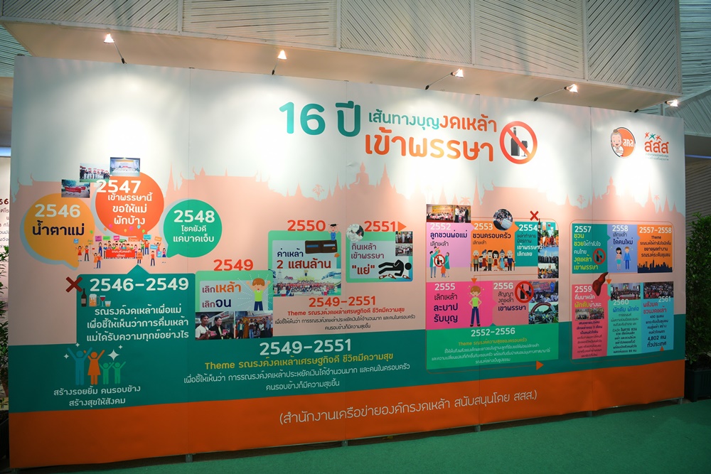 16 ปี งดเหล้าเข้าพรรษา สสส.ช่วยคนไทย ลด ละ เลิกดื่ม สำเร็จ thaihealth