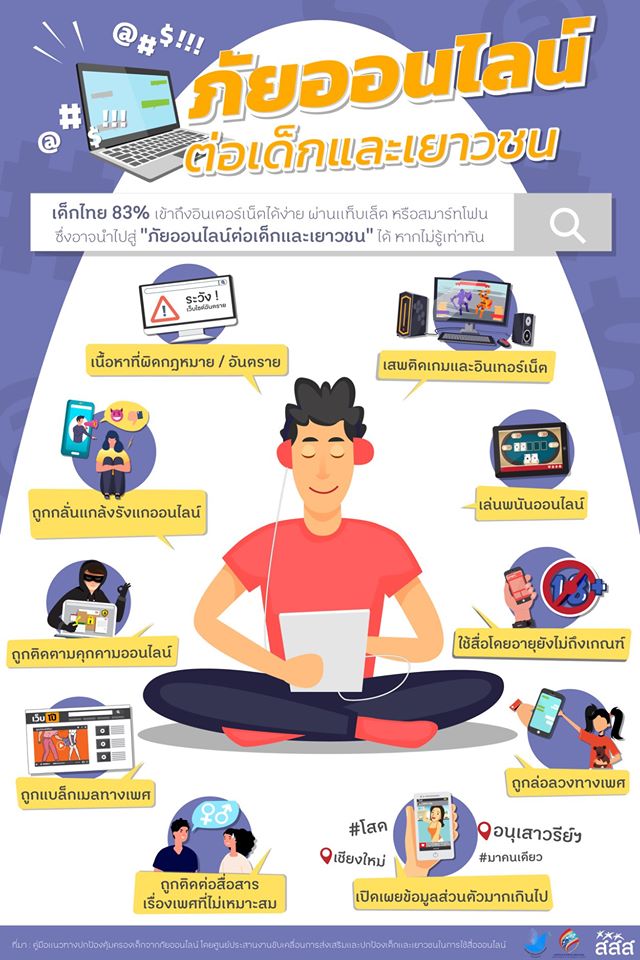 “เด็กไทย” รู้เท่าทัน ป้องกันภัยจากสื่อออนไลน์ thaihealth