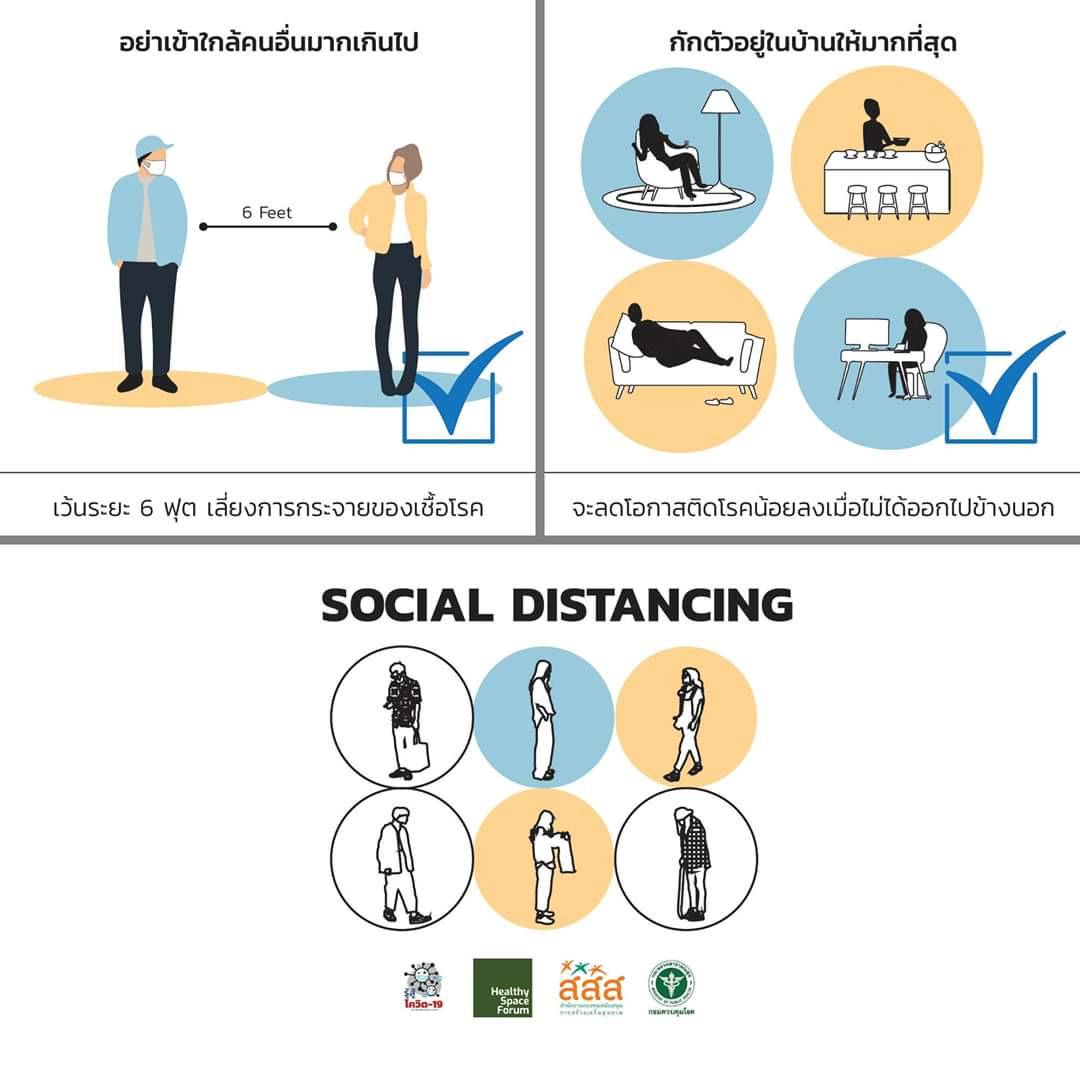 สร้างความเข้าใจ ระยะห่างทางสังคม thaihealth