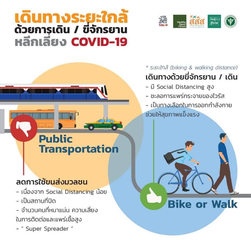 สสส.เผยแพร่ #ไทยรู้สู้โควิด ยืนหยัดสนับสนุน สธ. thaihealth