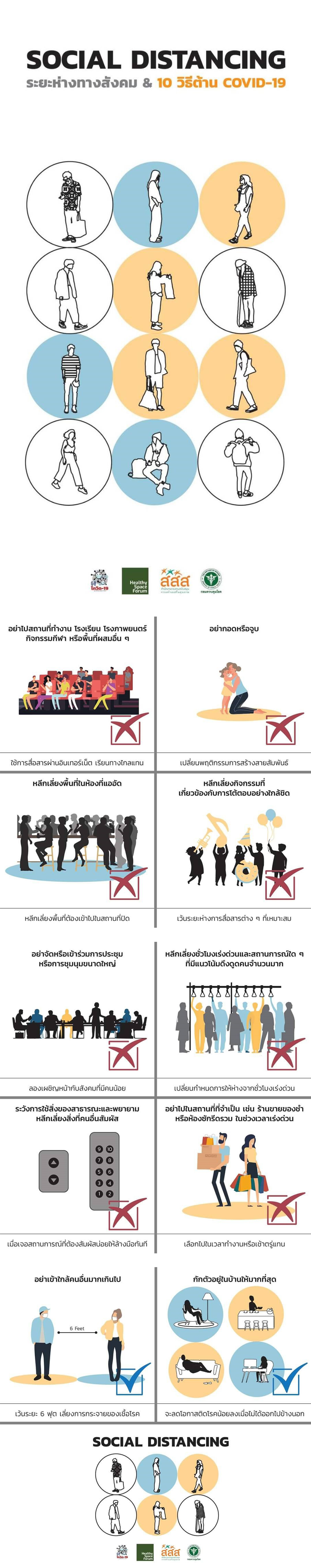 ระยะปลอดภัย ห่างไว้อุ่นใจกว่า thaihealth