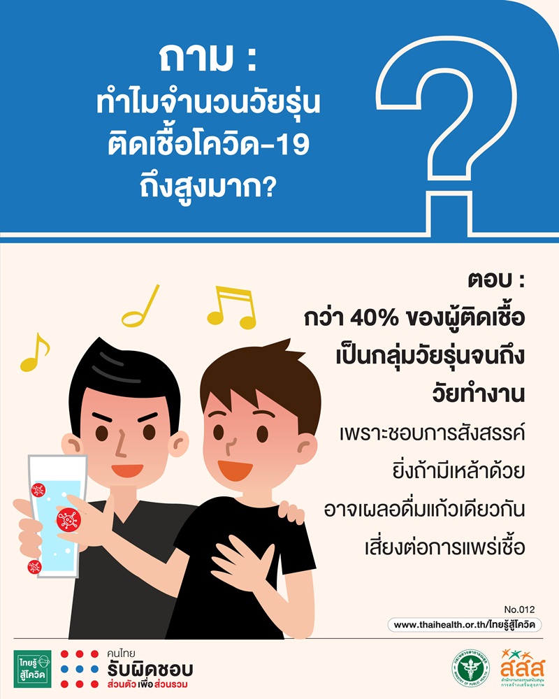 สสส.-สธ. ชวนไขคำตอบ โควิด-19 รู้ให้ชัวร์ thaihealth