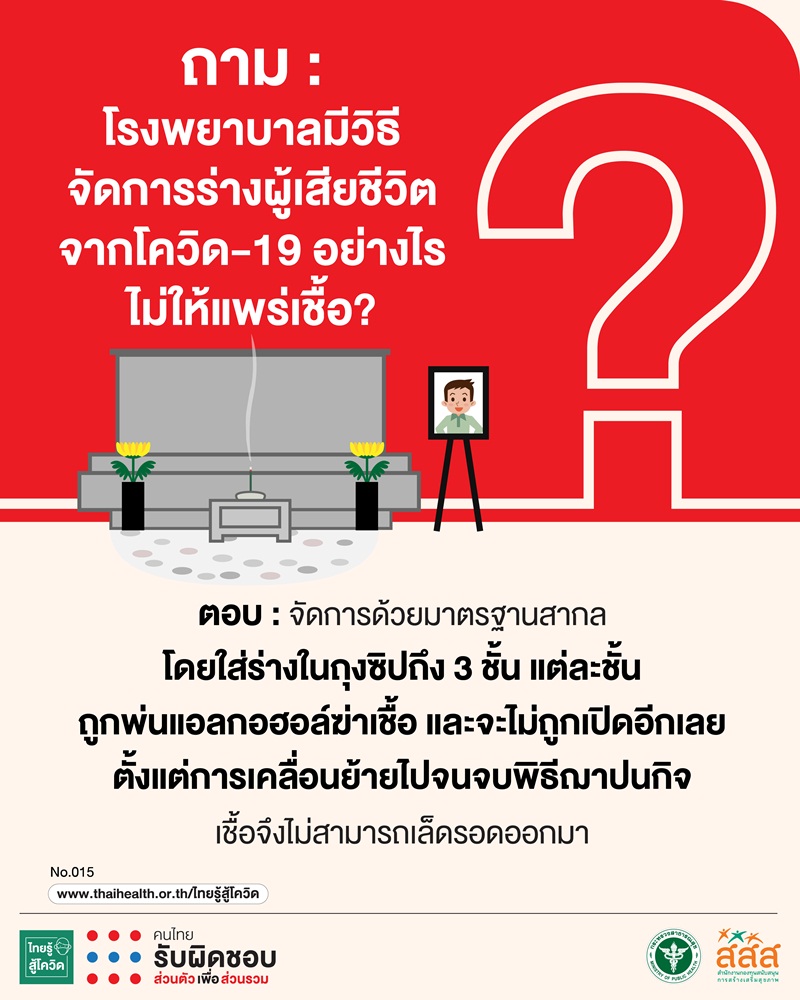 สสส.-สธ. ชวนไขคำตอบ โควิด-19 รู้ให้ชัวร์ thaihealth