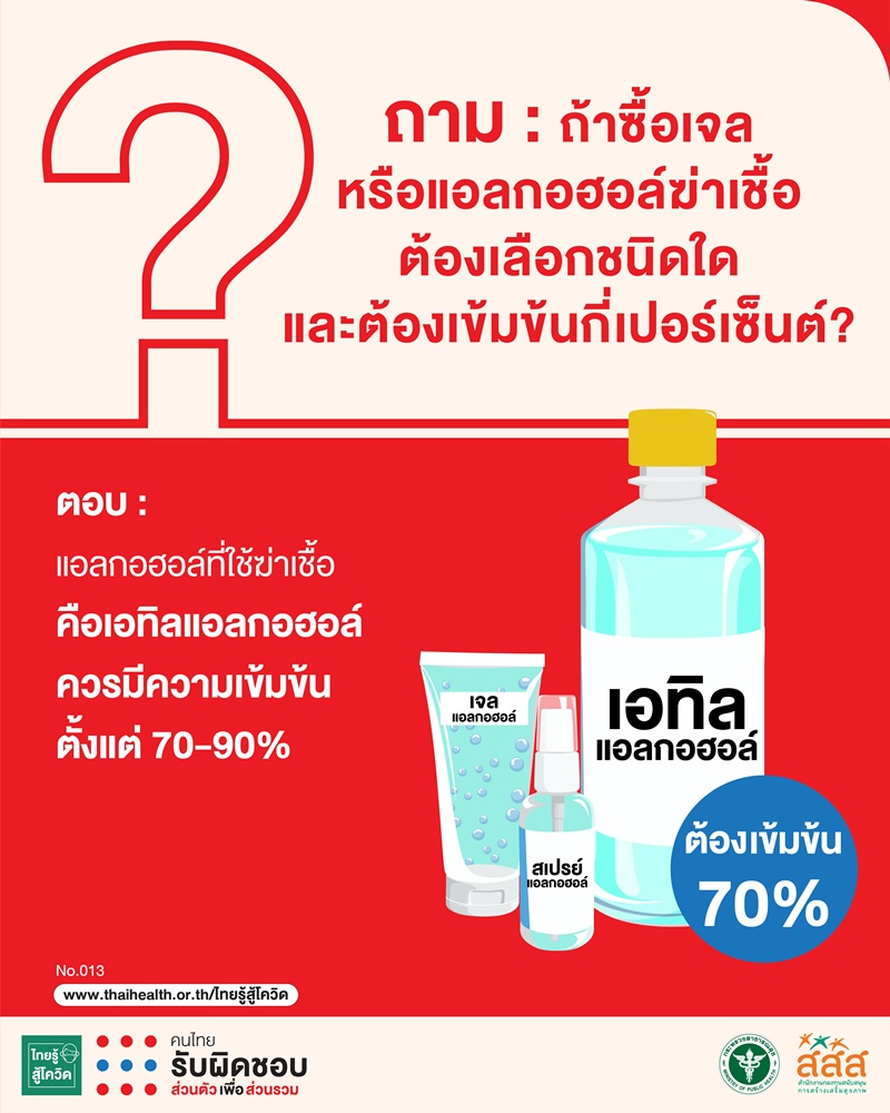 สสส.-สธ. ชวนไขคำตอบ โควิด-19 รู้ให้ชัวร์ thaihealth