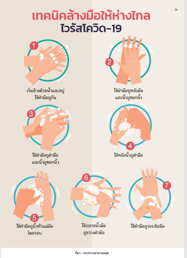 เรื่องควรรู้ สู้โควิด-19 ไปด้วยกัน thaihealth