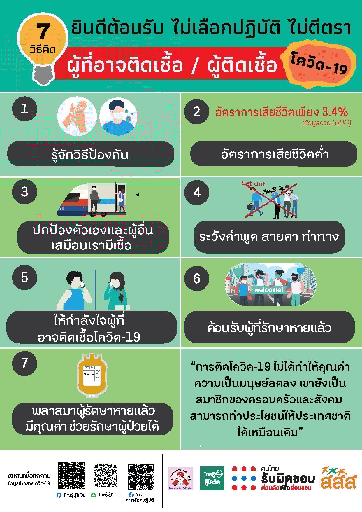 ไม่ตีตรา ไม่เลือกปฏิบัติ สู้โควิด-19  thaihealth