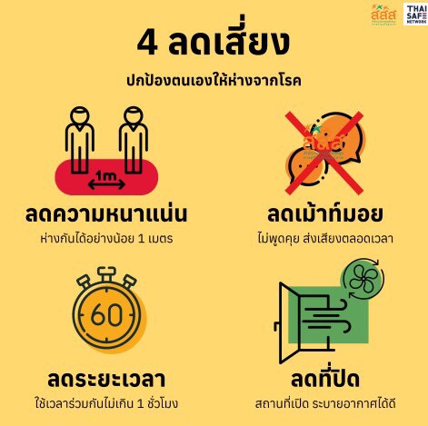 เปิดตัวคู่มือ “มนุษย์โควิด เปิดเมืองให้ป(ล)อด” ใช้ได้ในชีวิตจริง thaihealth
