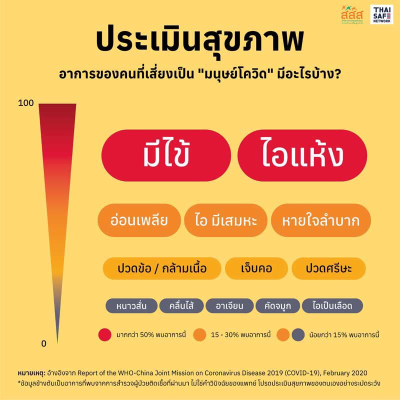 เปิดตัวคู่มือ “มนุษย์โควิด เปิดเมืองให้ป(ล)อด” ใช้ได้ในชีวิตจริง thaihealth