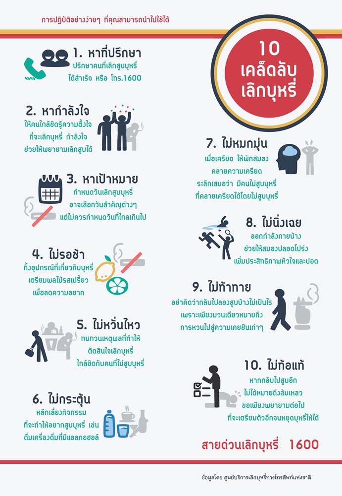 รวมพลังตามหา คนอยากเลิกบุหรี่ thaihealth
