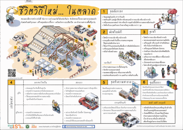 คู่มือชีวิตวิถีใหม่ ที่ทุกคนน่ามีติดไว้ เพื่อควา…