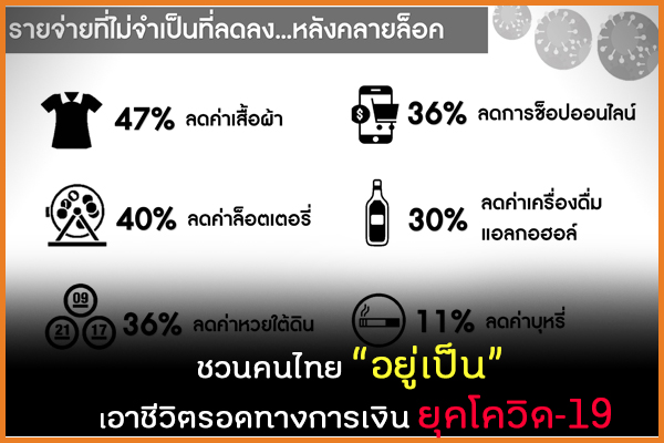ชวนคนไทย “อยู่เป็น” เอาชีวิตรอดทางการเงิน ยุคโควิด-19  thaihealth
