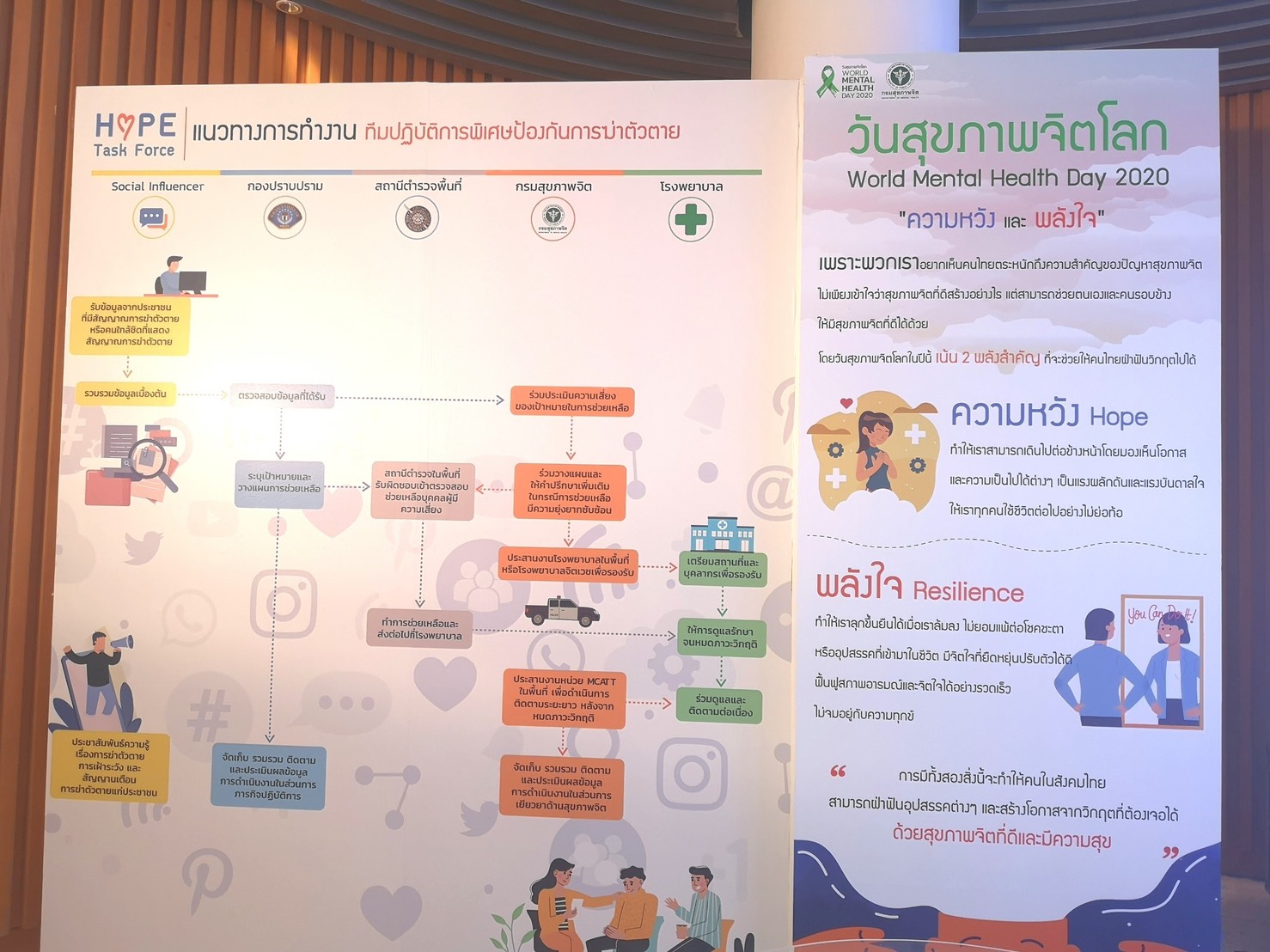 กิจกรรมวันสุขภาพจิตโลกประจำปี 2563 รณรงค์สร้างความหวังและพลังใจ thaihealth