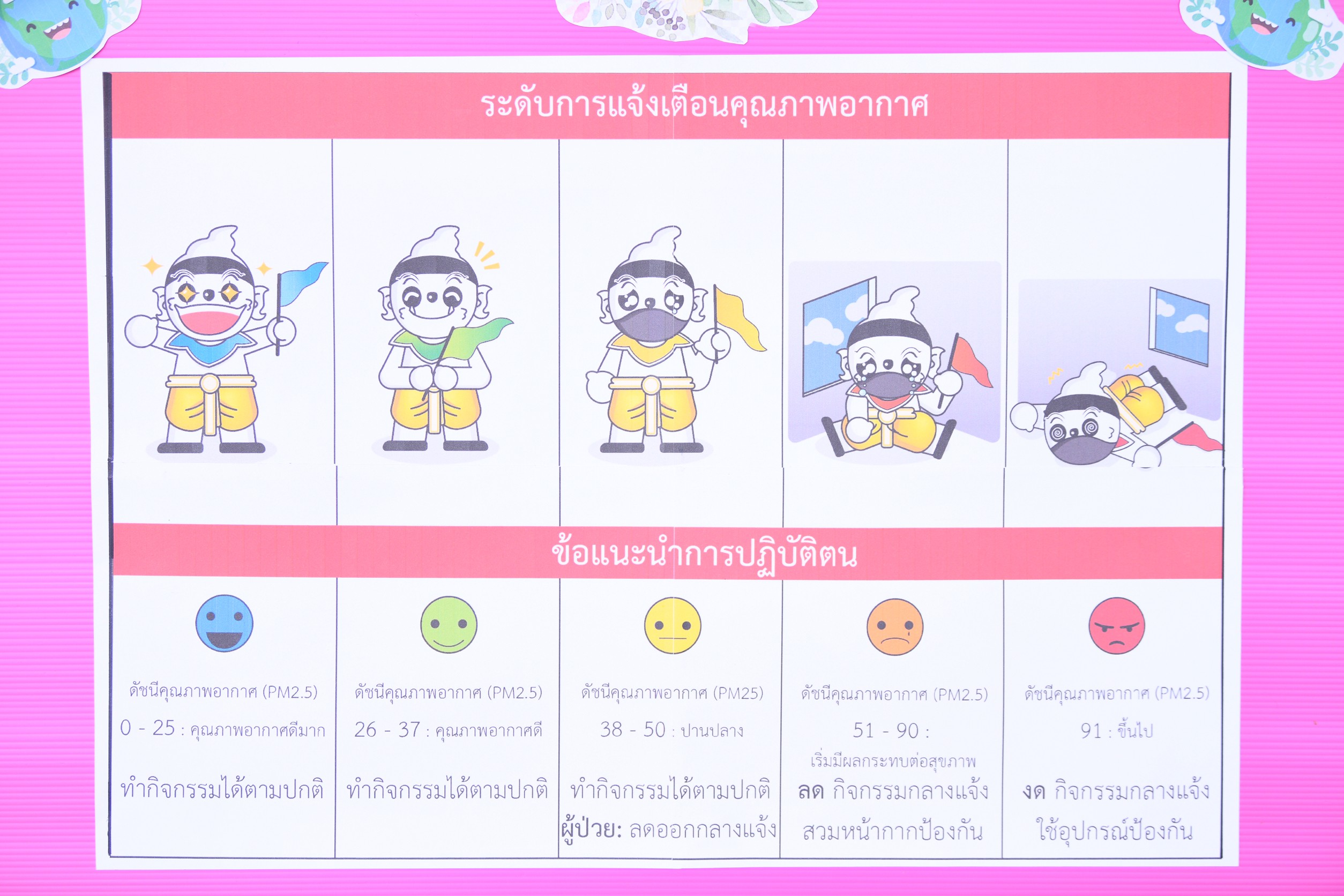 ห้องเรียนสู้ฝุ่น พลังหนุนพลเมืองตื่นรู้ thaihealth