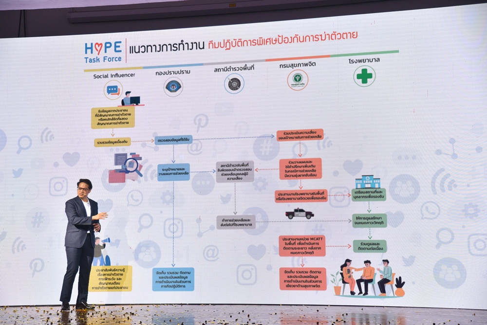 พลังโซเชียล SAVE ชีวิตคนคิดสั้น thaihealth