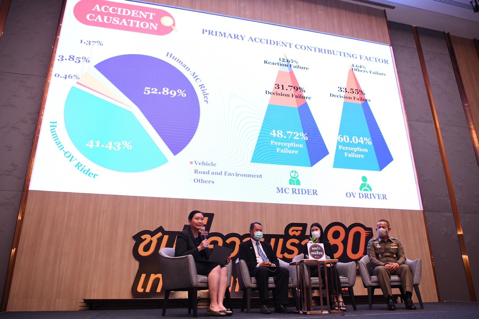 สสส.-สคอ. ชวนปีใหม่ขับขี่ปลอดภัย ลดเร็ว ลดเสี่ยง thaihealth