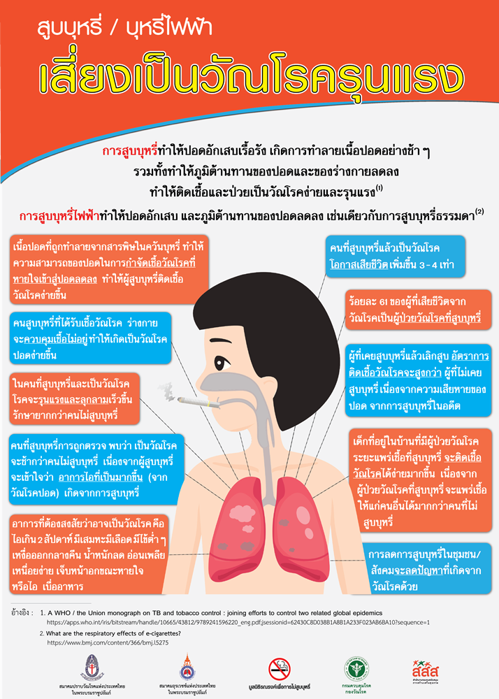รณรงค์เลิกบุหรี่ ลดเสี่ยงป่วยวัณโรครุนแรง thaihealth