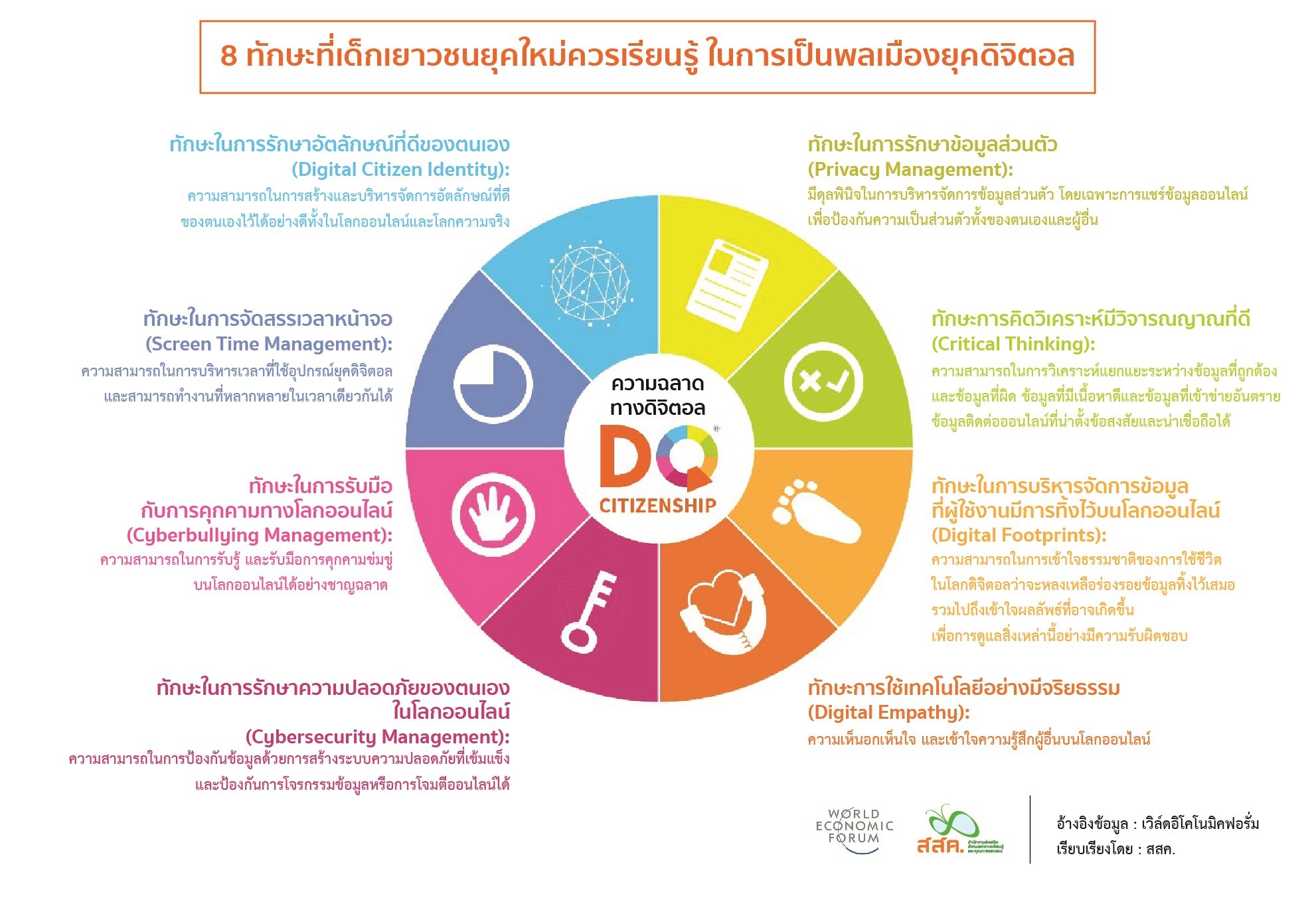 เตรียมทัพ รับมือ Cyberbullying thaihealth