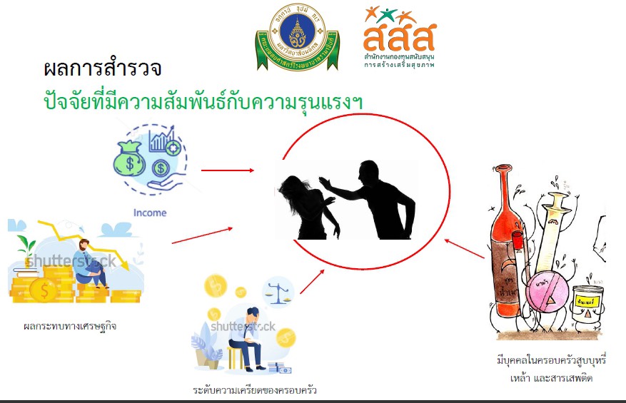 ห่วงความรุนแรงในครอบครัว ยุคโควิดเพิ่มขึ้น thaihealth