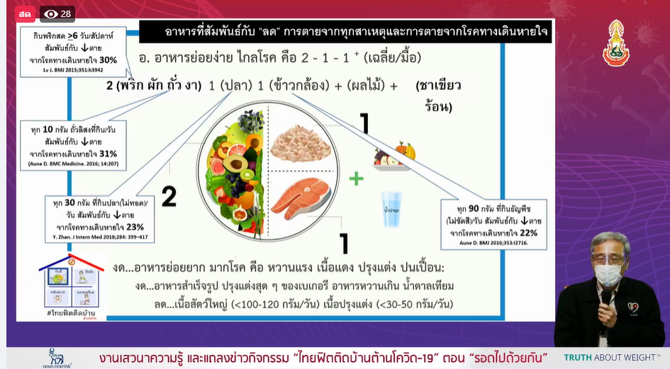 ชวนฟิตติดบ้านต้านโควิด เพิ่มกินพืชผักสมุนไพร thaihealth