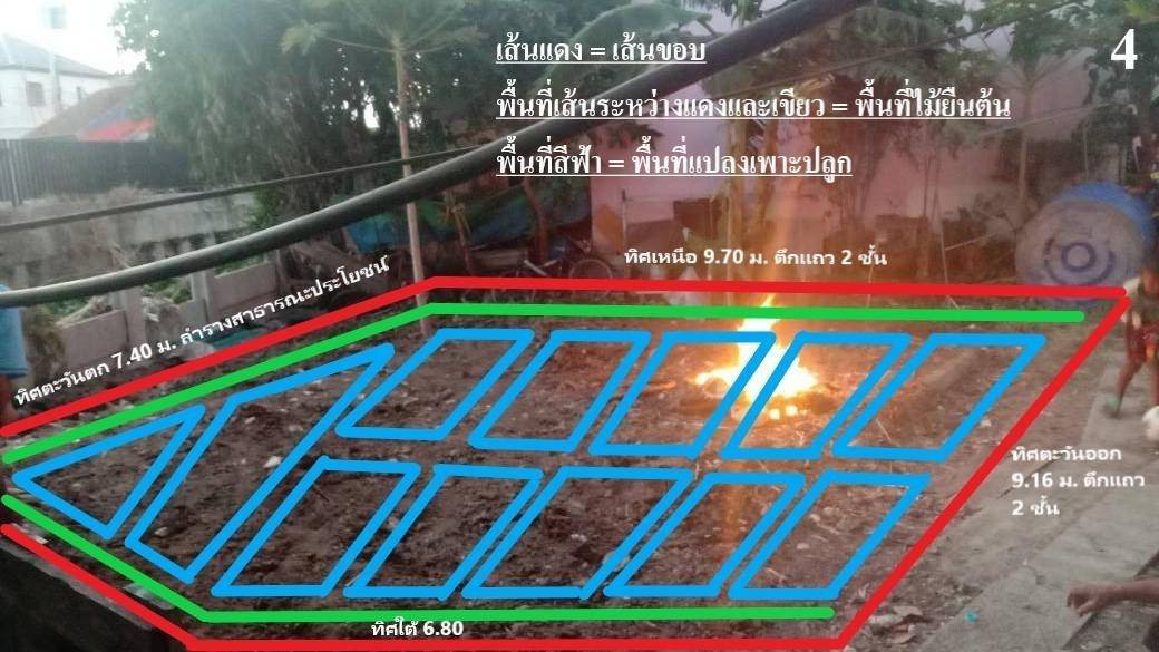 เปลี่ยนพื้นที่รกร้าง เป็นแหล่งอาหารของชุมชน thaihealth