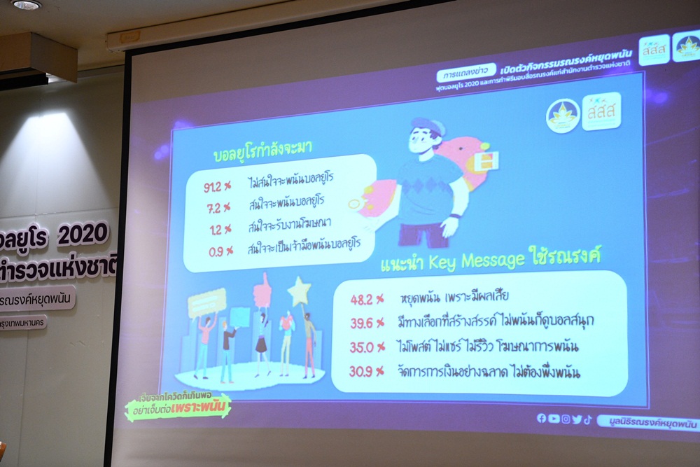 รณรงค์เฝ้าระวังพนันบอลยูโร ซ้ำเติมวิกฤตโควิด-19 thaihealth