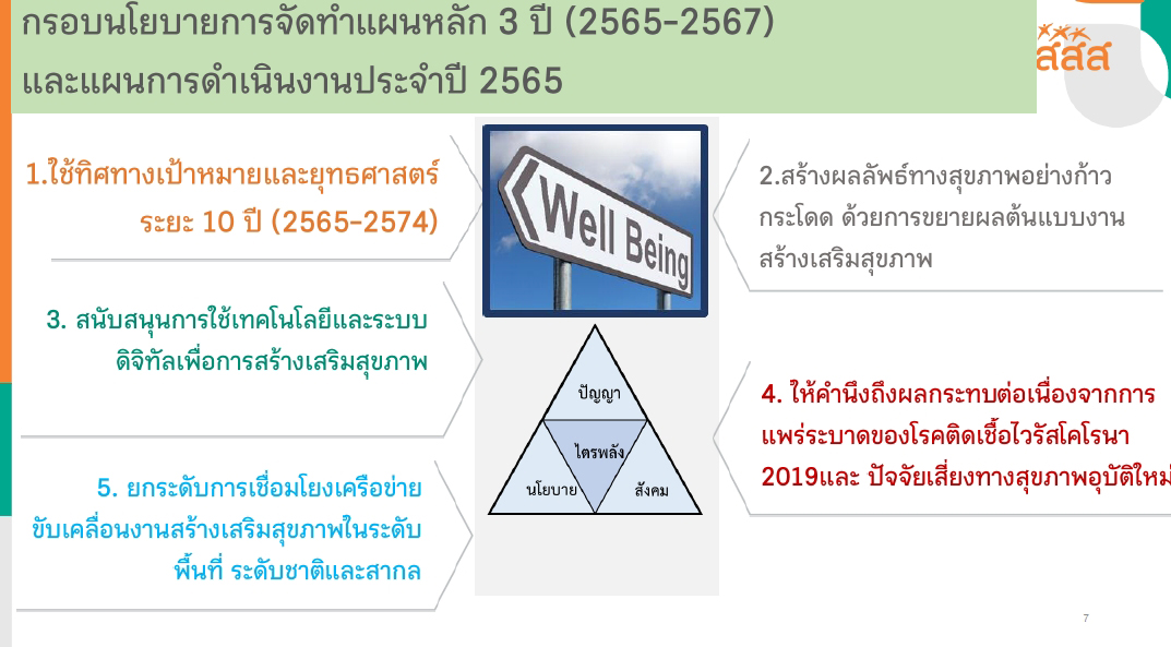 เเผนหลัก 3 ปี สสส. ลดเหลื่อมล้ำ-เข้าถึงบริการสุขภาพ-ลดปัจจัยเสี่ยงโรคอุบัติใหม่ thaihealth