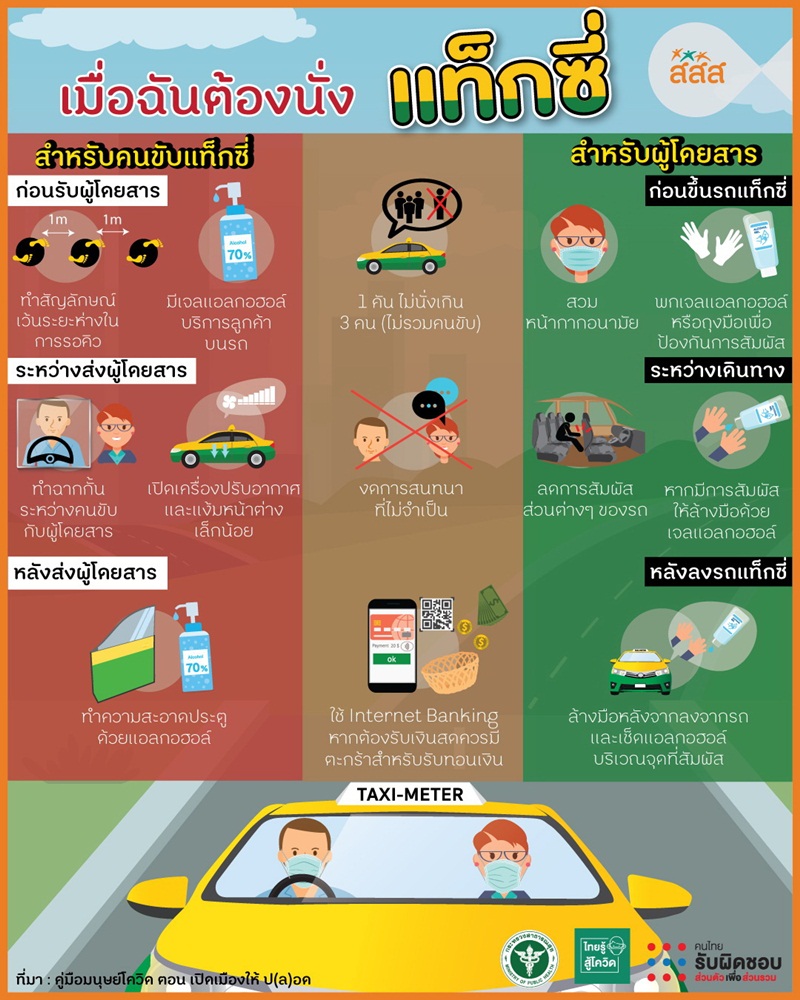 อาสาแท็กซี่ รับ-ส่งผู้ป่วย สู้ภัย COVID-19 thaihealth