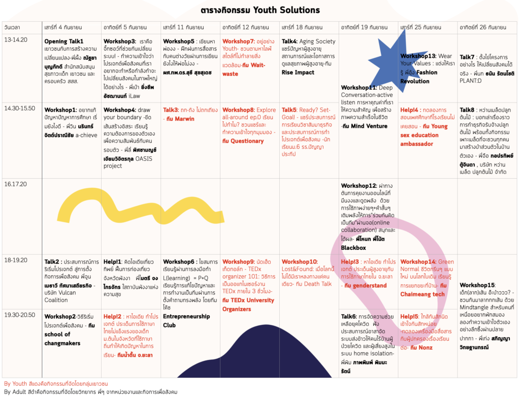 ThaiHealth Youth Solutions ปี 2  รวมพลังคนรุ่นใหม่  สร้างสุขภาวะ thaihealth