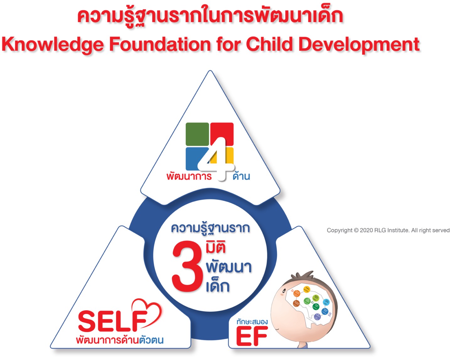 ชวนผู้ปกครองพัฒนาทักษะเด็กรับ ภาวะโลกผันผวน ป้องกันเด็กก้าวร้าว เอาเเต่ใจ เติบโตไม่สมวัย thaihealth