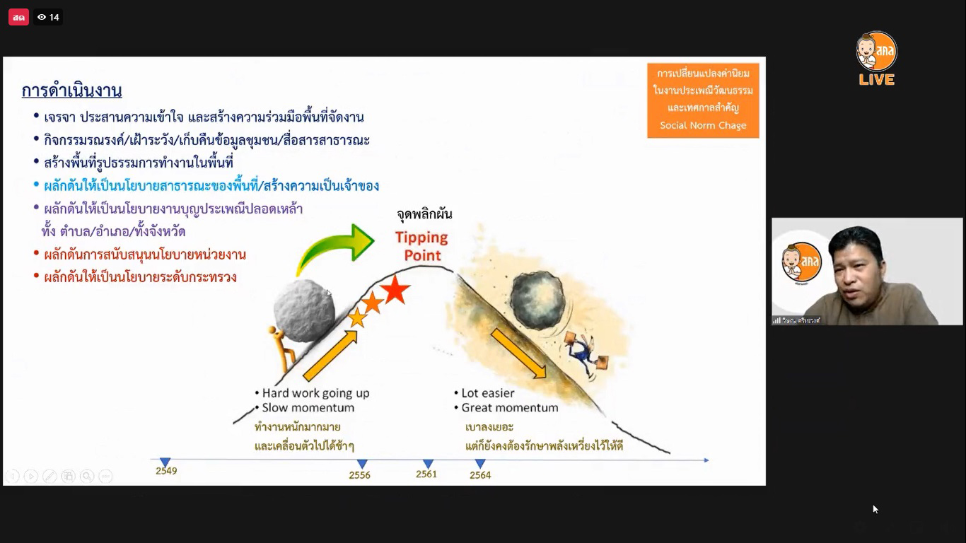 ชวนลอยกระทงวิถีใหม่ สืบสานวัฒนธรรมไทย หยุดวงจรระบาดโควิด-19 ลดปัจจัยเสี่ยง  thaihealth