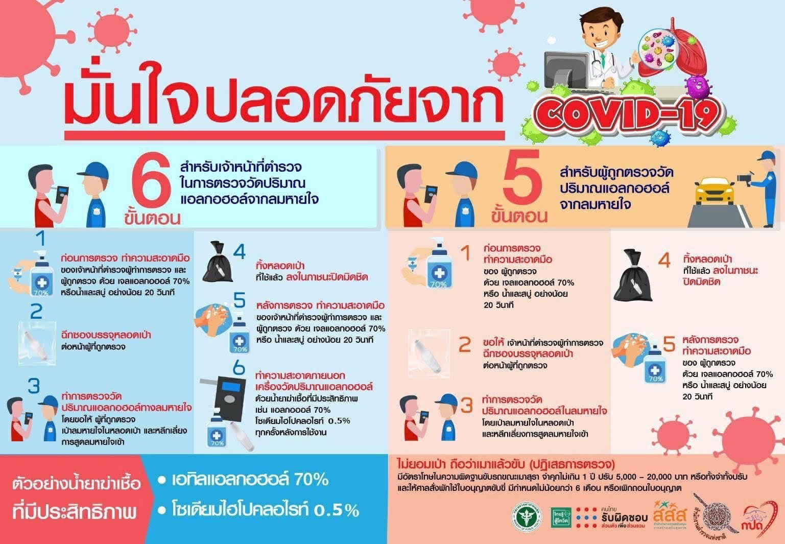 สสส.ห่วงใยเทศกาลปีใหม่ 2565 งดดื่มแล้วขับ ลดอุบัติเหตุ thaihealth
