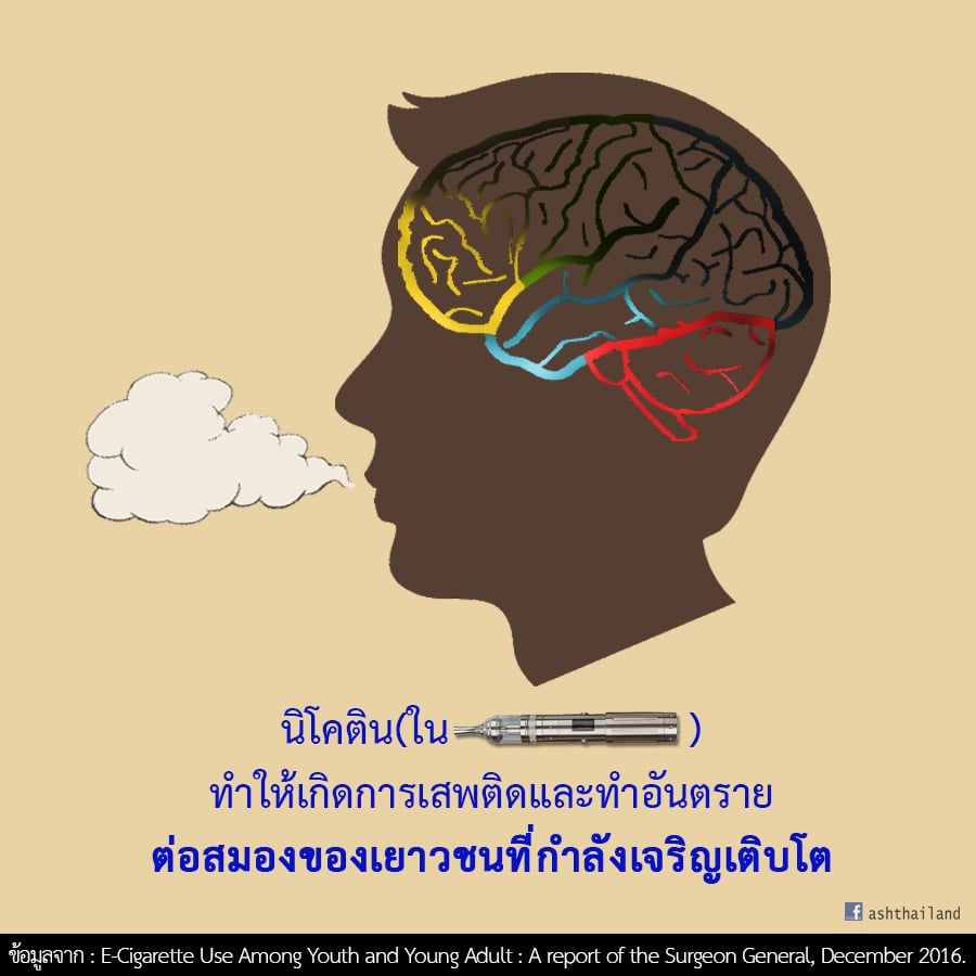 สูบบุหรี่ไฟฟ้า เสี่ยงเกิดภาวะสมองล้า thaihealth
