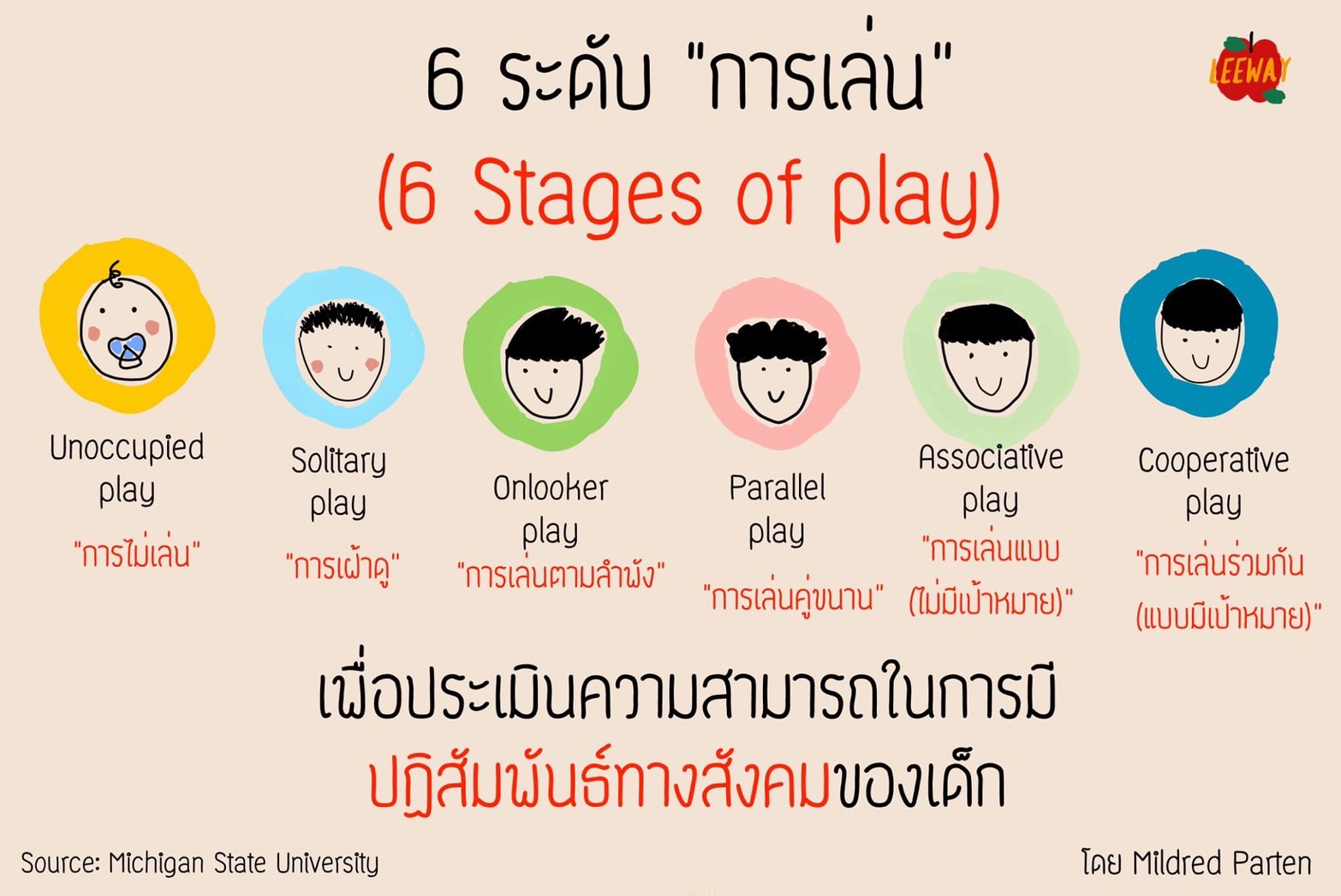 รวมพลังภาคีส่งเสริมเด็กเล่นอิสระ (Free Play) กระตุ้นพัฒนาการ สร้างทักษะชีวิตครอบคลุมทุกมิติ  thaihealth