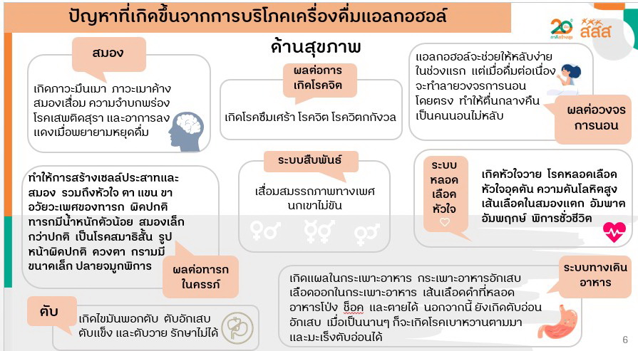 เปิดผลสำรวจนักดื่มลดลง หนุนสังคมปลอดภัยไร้แอลกอฮอล์ thaihealth