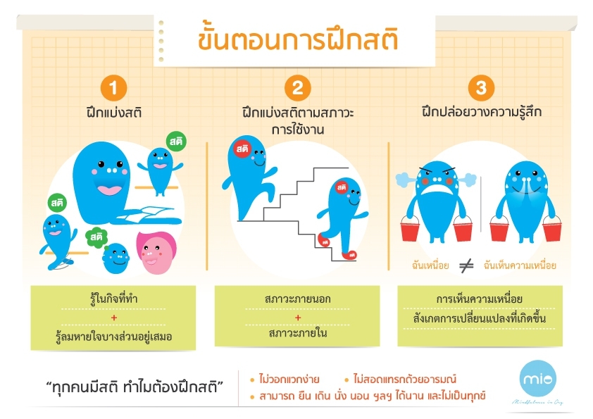 พัฒนาโปรแกรมสร้างสุขด้วยสติในองค์กร หนุนความสุขในการทำงาน thaihealth