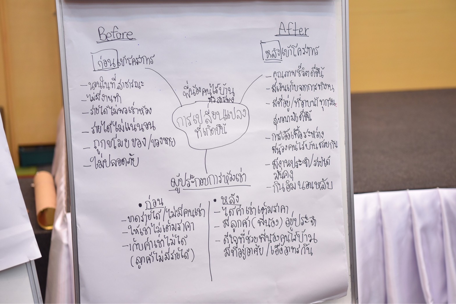 ขยายผล "ที่อยู่อาศัยคนละครึ่ง" ส่งเสริมคุณภาพคนไร้บ้าน