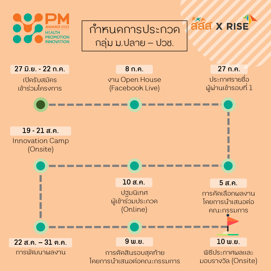 ชวนร่วมสร้างสรรค์นวัตรกรรมสร้างเสริมสุขภาพ Prime Minister’s Award for Health Promotion Innovation 2022 thaihealth