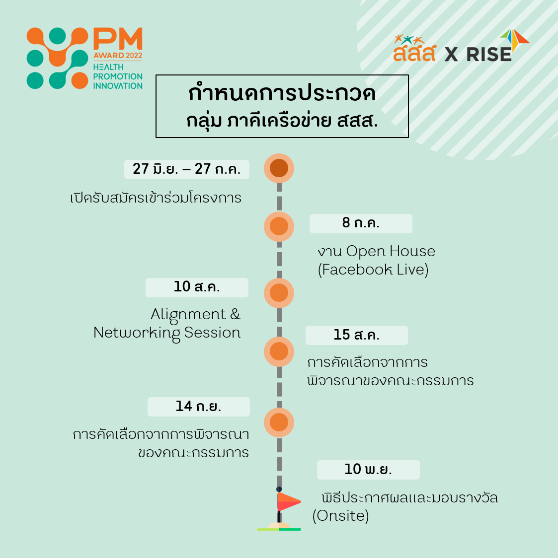 ชวนร่วมสร้างสรรค์นวัตรกรรมสร้างเสริมสุขภาพ Prime Minister’s Award for Health Promotion Innovation 2022 thaihealth