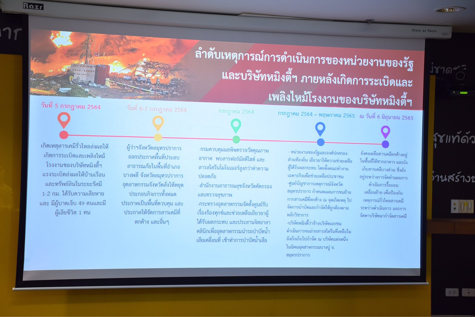 ถอดบทเรียนไฟไหม้โรงงานสารเคมี ก่อวิกฤติสิ่งแวดล้อมและสุขภาพ thaihealth