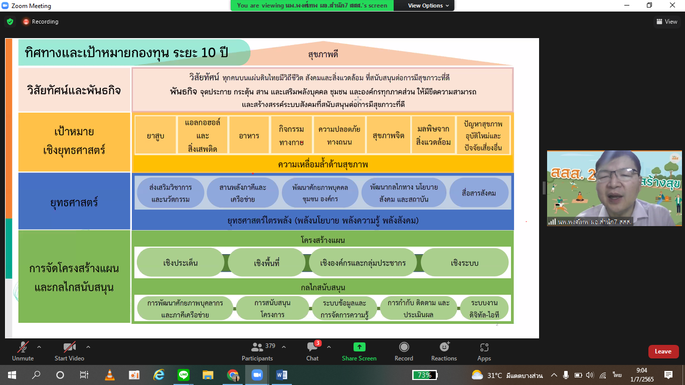 หนุนบทบาทนักกายภาพบำบัด ส่งต่อความรู้สร้างสุขภาวะดี thaihealth