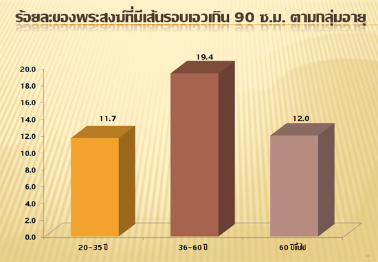 รอบเอวพระสงฆ์