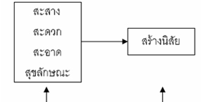 รู้จัก 5ส