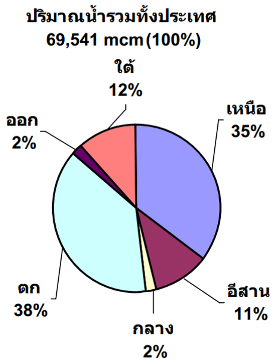 น้ำโลก