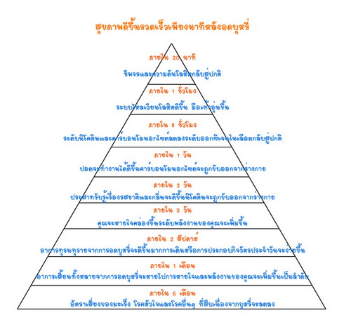 โทษบุหรี่